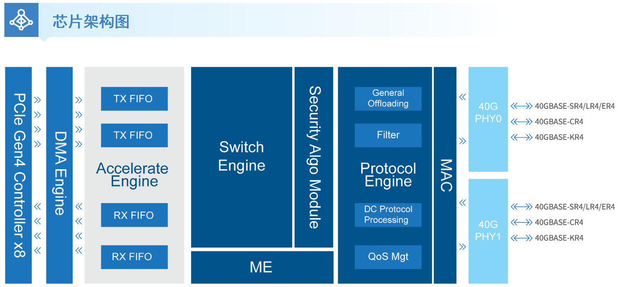 尊龙凯时【官方网站】人生就是搏!